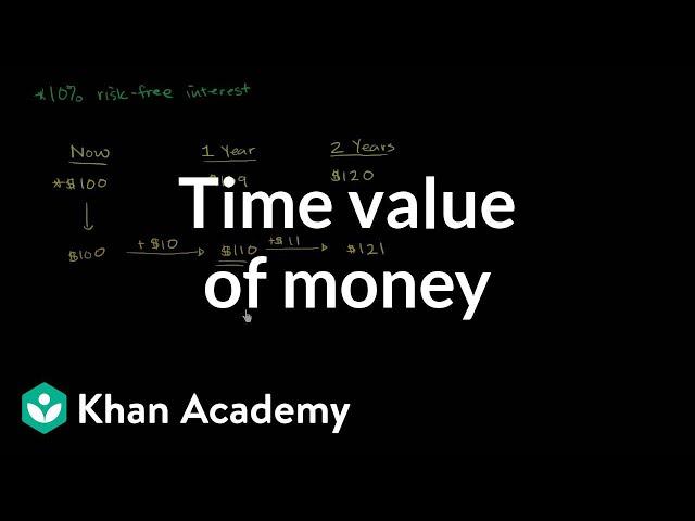 Time value of money | Interest and debt | Finance & Capital Markets | Khan Academy