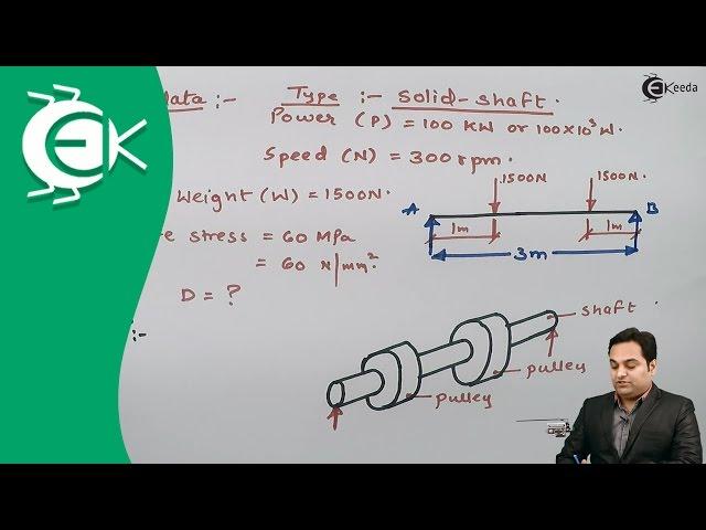 Problem 1 on Design of Shaft - Design of Shafts, Keys and Couplings - Design of Machine