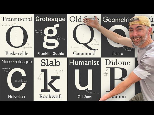 10 Font Styles Every Graphic Designer Should Know