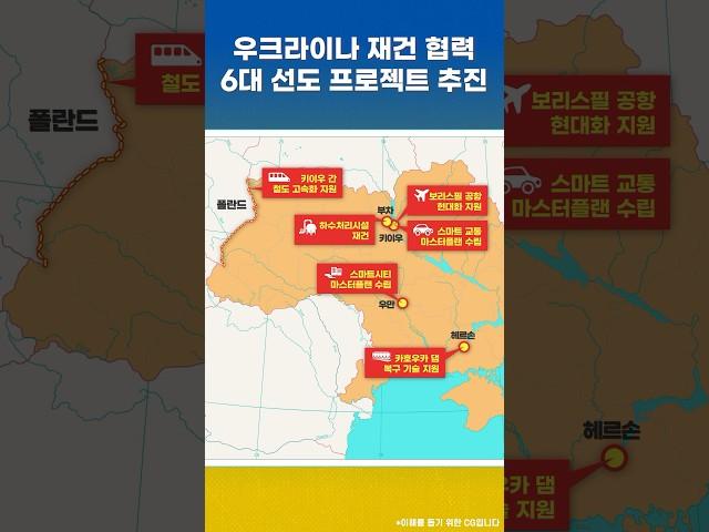 1,200조 원 규모의 우크라이나 재건 사업! 재건 협력 6대 선도 프로젝트 추진