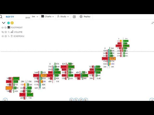 GoCharting- My Trading Setup -Order Flow (गोचार्टिंग- मेरा ट्रेडिंग सेटअप-ऑर्डर फ्लो)