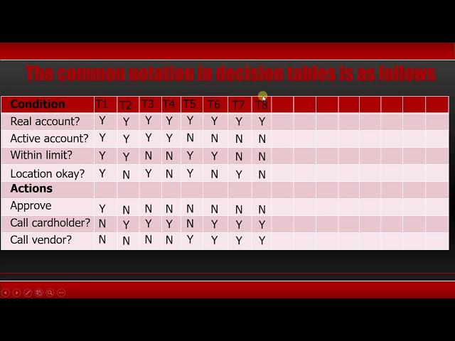 ISTQB - 17  Decision Tables   Practical example