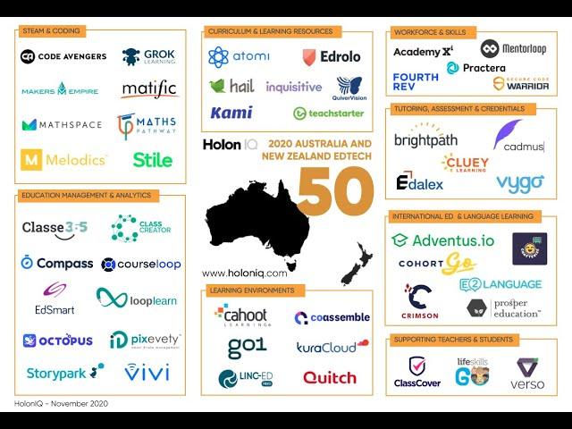 HolonIQ 2020 Australia and New Zealand EdTech 50