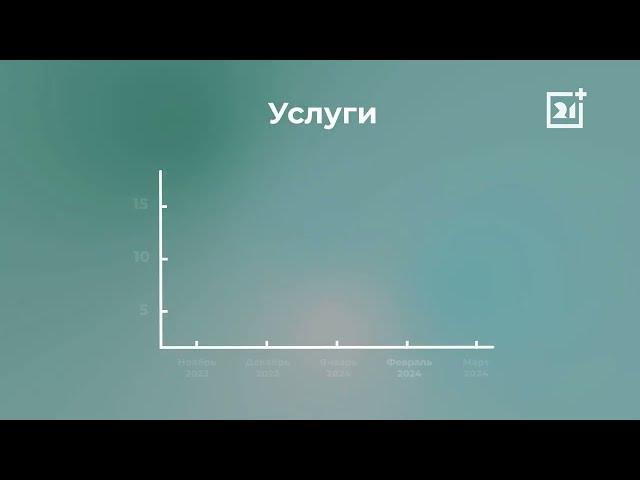 Почему инфляция в Мурманской области ускорилась?