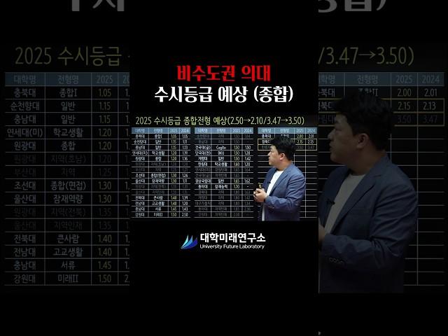 #지방의대 #수시등급 #종합전형 예상
