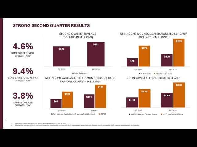 Ryman Hospitality Properties RHP Q3 2024 Earnings Presentation