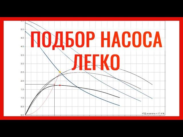 Подбор насоса для отопления, простой быстрый расчет. Гидравлика  отопления и скорость насоса.