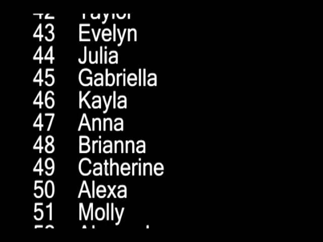 Top 100 Baby Names - Girls Canada 2011