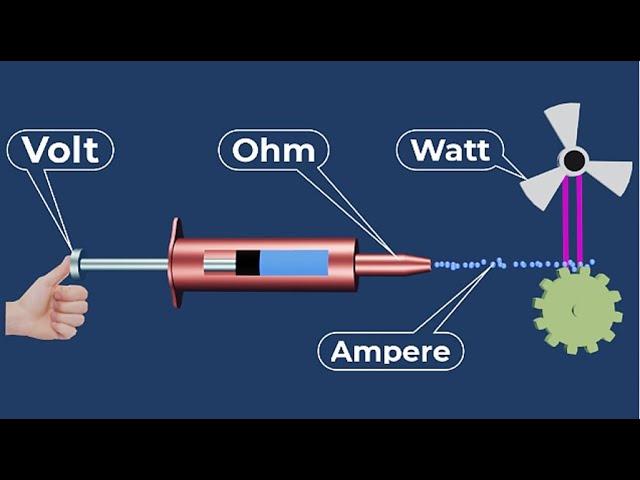 Volts Amps Watts explained | Watts vs Volts vs Amps | Amps volts watts explained