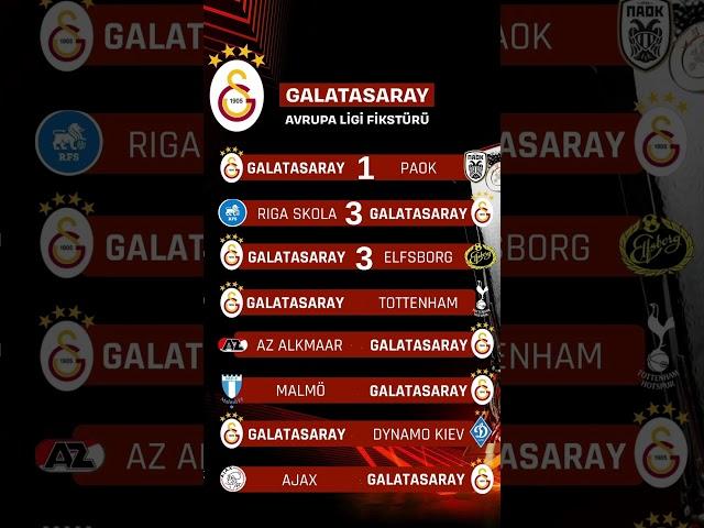 Galatasaray'ın Avrupa Ligi Fikstürünü Puanladım 