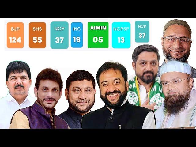 AIMIM Party Maharashtra| Assembly Election Result Live |Imtiyaz Jaleel Waris Pathan Leads|