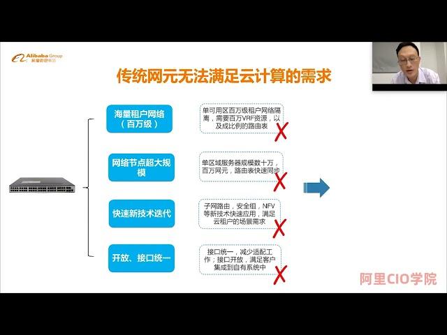 云上基础设施第三讲：《云原生时代的阿里云网络NFV平台》