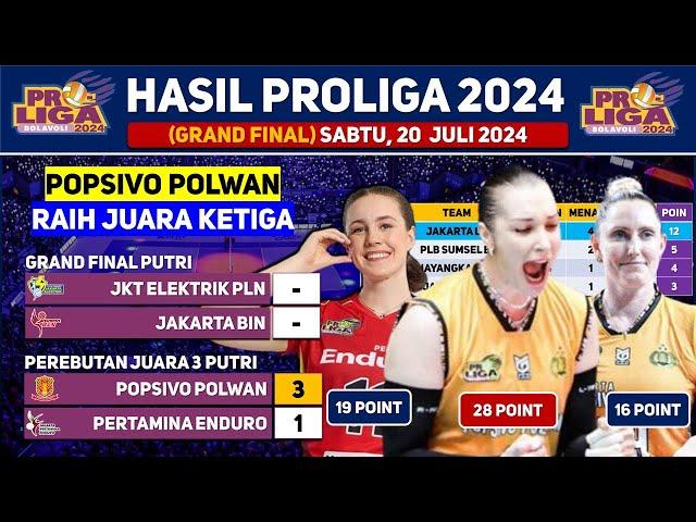 JUARA 3! POPSIVO BUNGKAM PERTAMINA Hasil Grand Final #proliga2024  #grandfinalproliga2024