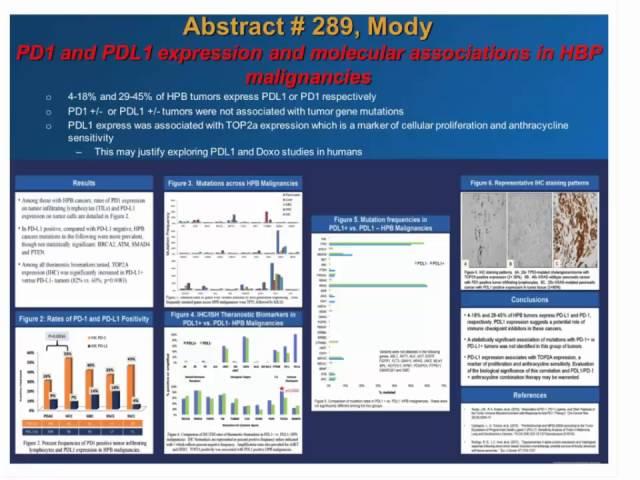 Current Data and Expert Insights - Hepatocellular Cancer by Robert Gish, MD