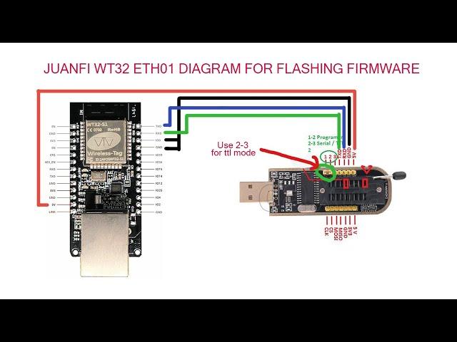 HOW TO FLASH WT32 ETH01 FOR JUANFI PISOWIFI