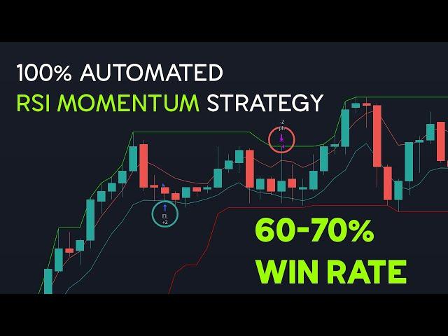 100% Automated RSI Momentum Strategy - Example Automated TradingView Futures Strategy 