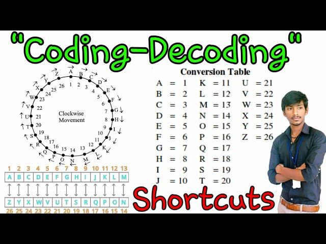 Coding decoding reasoning tricks in telugu || coding for beginners || coding and decoding shortcuts