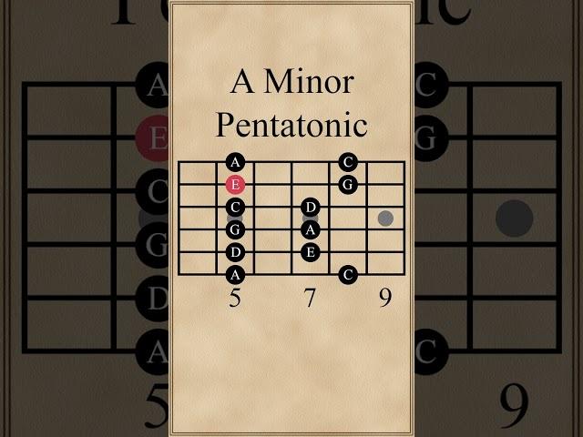 A Minor Pentatonic Scale