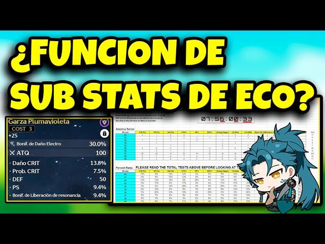 ¡¡HABLANDO DE LA FUNCION DE SUB STATS DE ECOS!!, WUTHERING WAVES