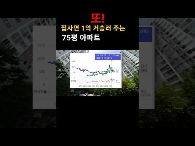 이번엔 1억 거슬러 주는 75평 아파트