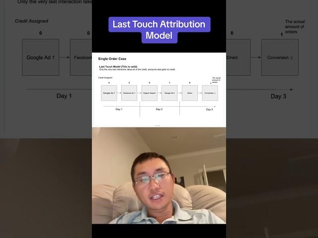 Last touch attribution model