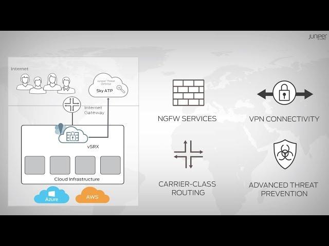 Hybrid and Multi- Cloud Security