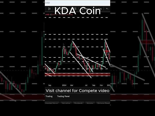 Kadena (KDA) Crypto Coin Is Bouncing from Key Demand Zone!