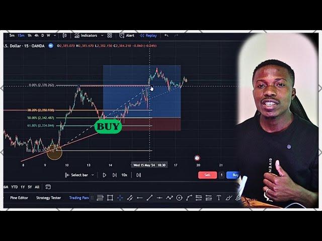 Stratégie Trading Simple avec Les Fibonacci.