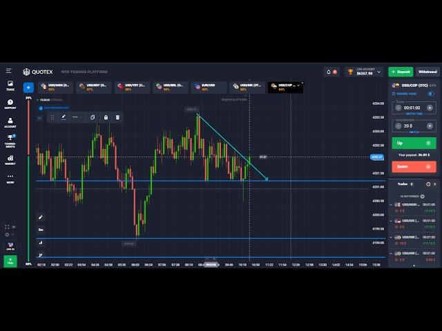 Quotex Live Trading And Prediction | 18 NOV 2025 | @tipsoftradings