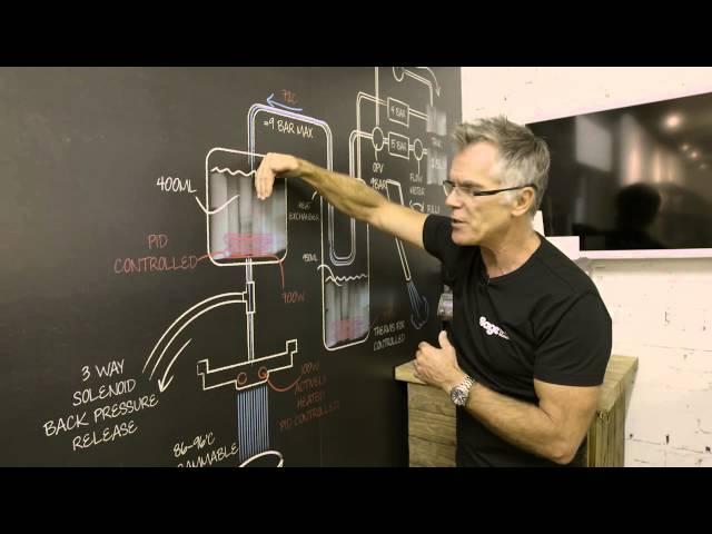 Sage 'Dual Boiler' Espresso Machine - how it works