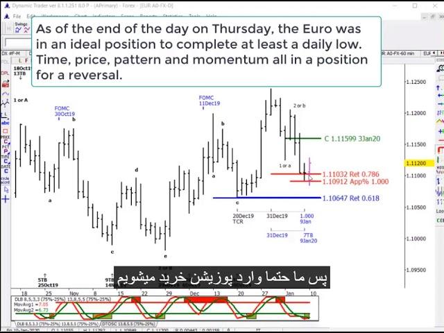 DT  Jan. 13, 2020: Euro and Gold Strategies , گزارش رابرت ماینر ترجمه توسط شرکت PASHAINVESTMENT