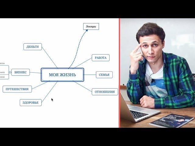 КАК ПОЛЬЗОВАТЬСЯ XMIND? Интеллектуальная карта | Пример | Видеоурок | Алексей Аль-Ватар