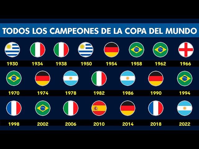 All FIFA WORLD CUP Winners 