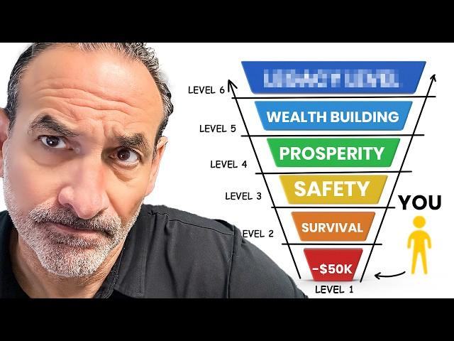 6 Levels Of Thinking If You Want To Get Rich