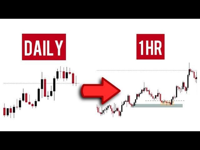 Top Down Analysis Made Simple ( Smart Money Strategy )