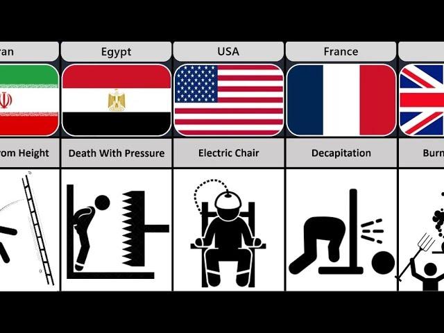 Most Extreme Pun!shments From Different Countries