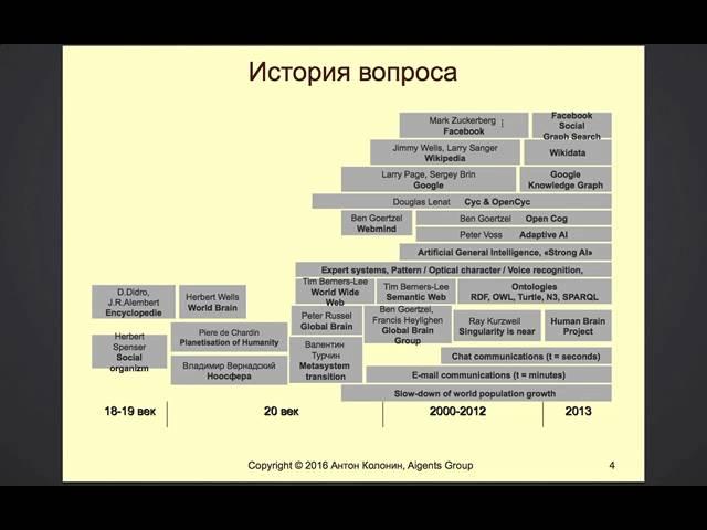Глобальный Сетевой Разум и его Персональные Компьютерные Агенты