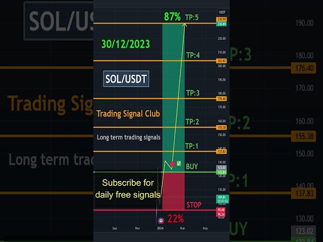  Free Trading Signals for SOL/USDT - Long-Term Crypto Signals Solana Analysis! 