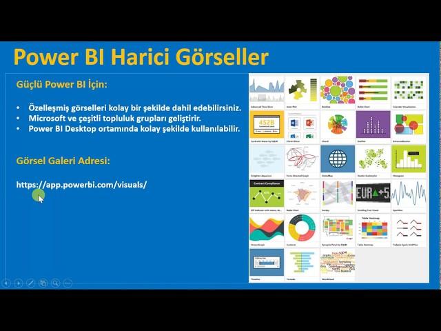 Power BI Harici Görseller