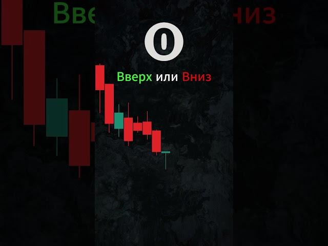 Куда дальше пойдёт график?  #технический_анализ  #трейдинг  #рынок