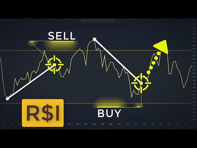 Trading RSI Trend Lines Made EASY (Forex & Stock Trading Strategy)