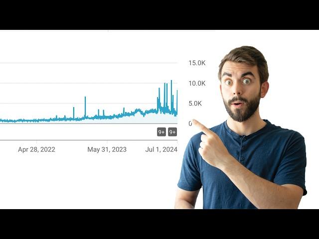 I Broke Down Analytics of Viral Videos
