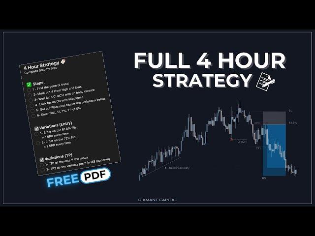 Mechanical HTF Trading Strategy I 4 Hour Step by Step