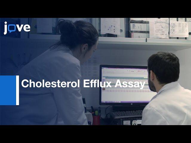 High-Throughput Nitrobenzoxadiazole-Labeled Cholesterol Efflux Assay-Preview