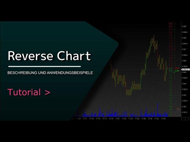 Reverse Chart | Tool zum Auffinden von Trendwendepunkten