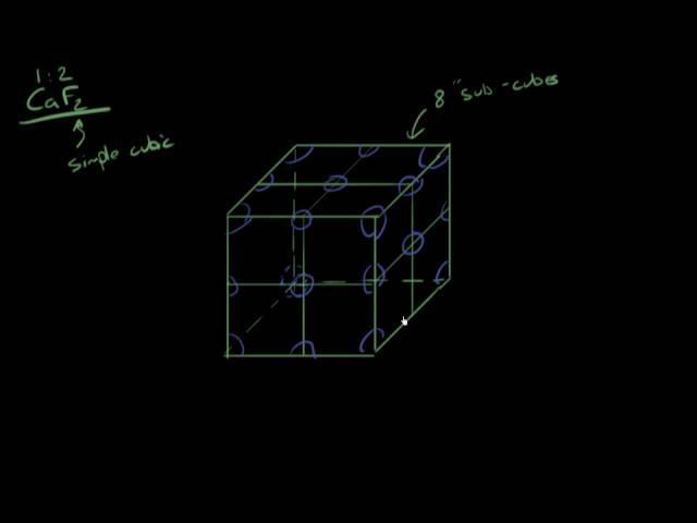 Calcium Fluorite Crystal Structure