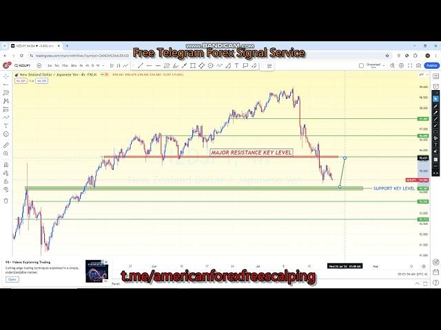 NZDJPY 22 TO 26 JULY 2024 American Weekly Technical | Fundamental Forex Forecast Free t.me Signals