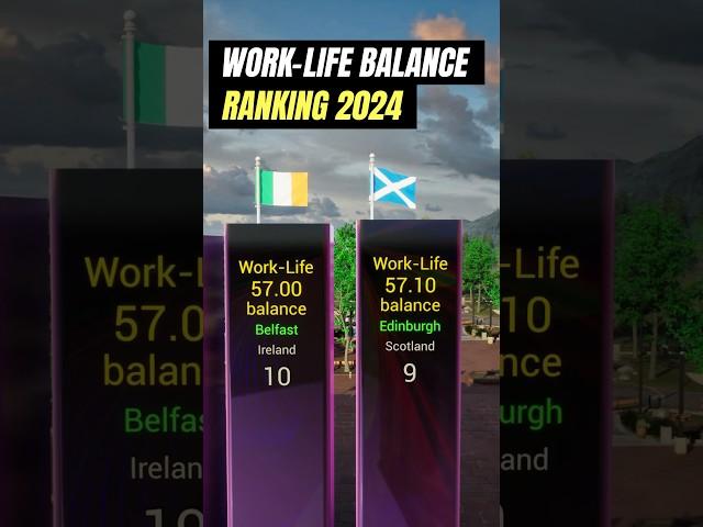 Top Countries with Best Work-Life Balance in the World 2024 #comparison