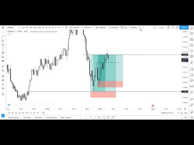 NZDUSD execution and missed entries.