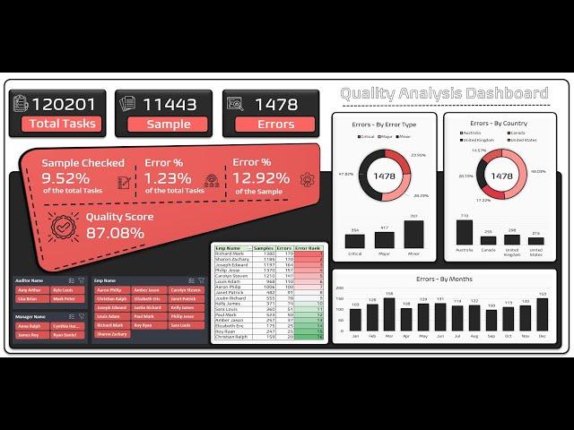 Build a Team Quality Analysis Dashboard in Excel. Compare and Analyze Team Quality and performance